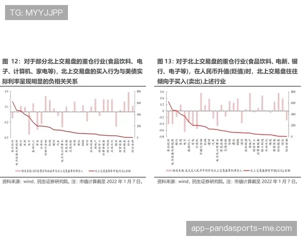 穆西亚拉会高开低走吗？成长轨迹与稳定性分析