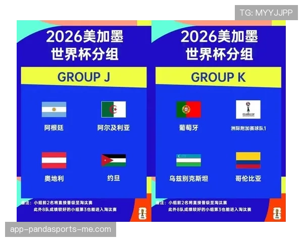 2026世界杯48队12个小组赛制规则怎么划分