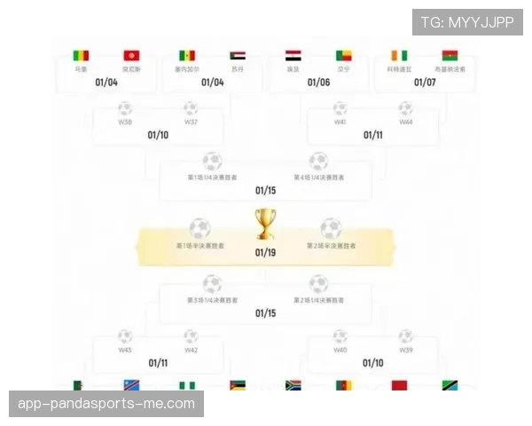 2026世界杯48队分12个小组的赛制规则如何安排