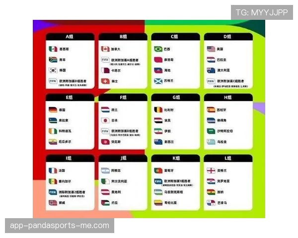 2026世界杯48队赛制规则详解与32强晋级条件解析