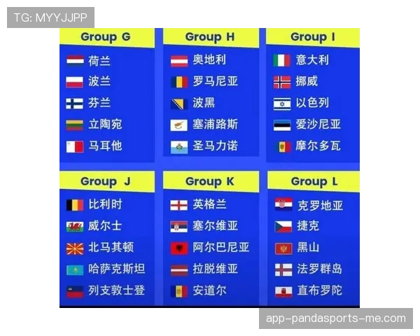 2026世界杯最新小组积分排名 2026世界杯最新小组积分排名