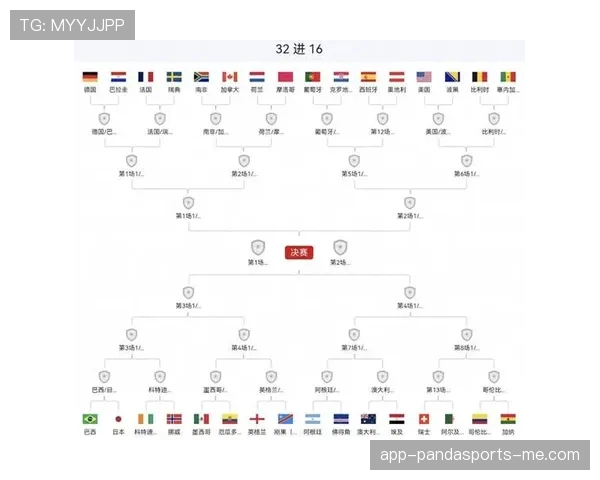 世界杯本周赛程汇总：32强阶段每日比赛信息